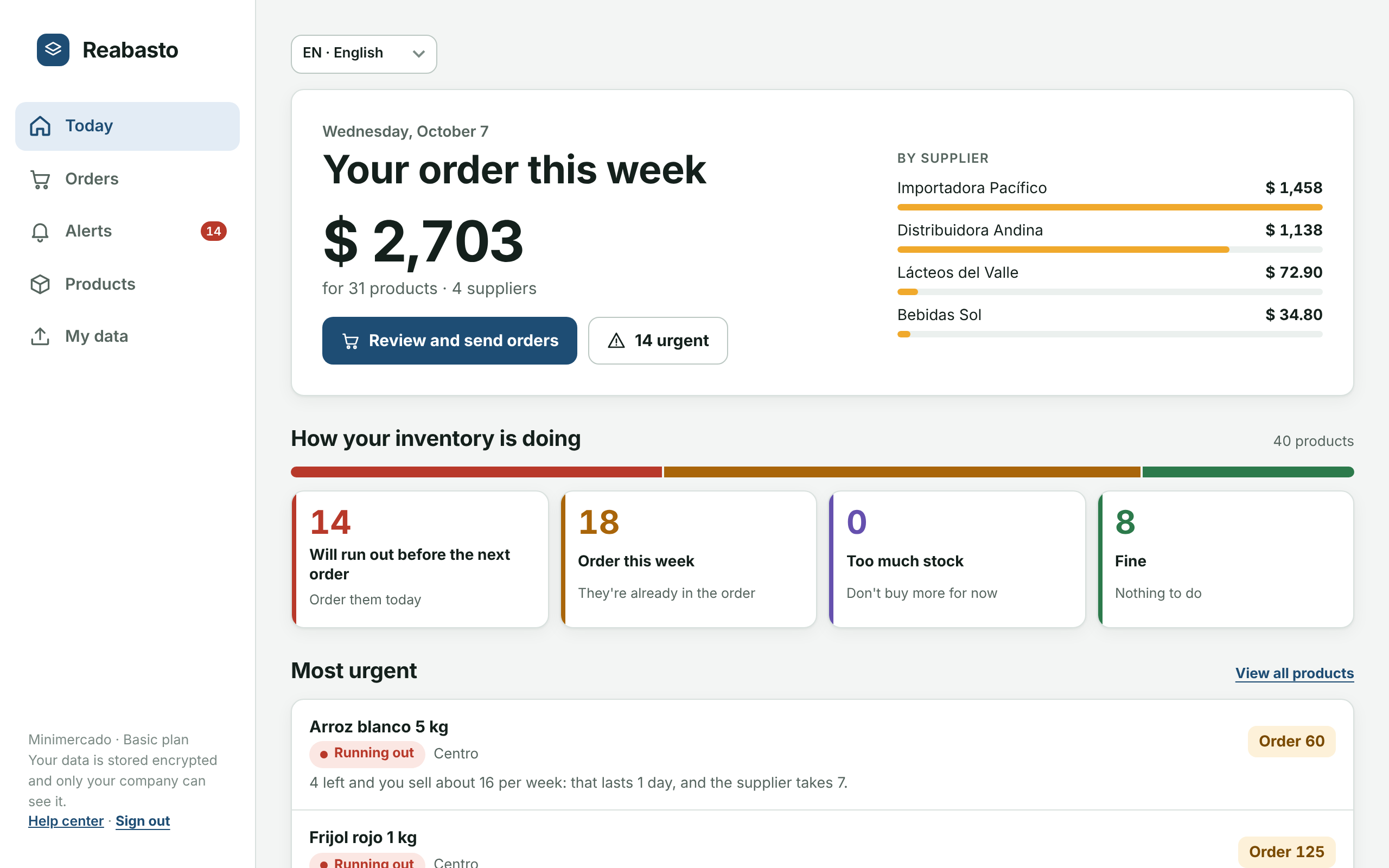 Abastecia's Today screen on a computer: this week's order by supplier